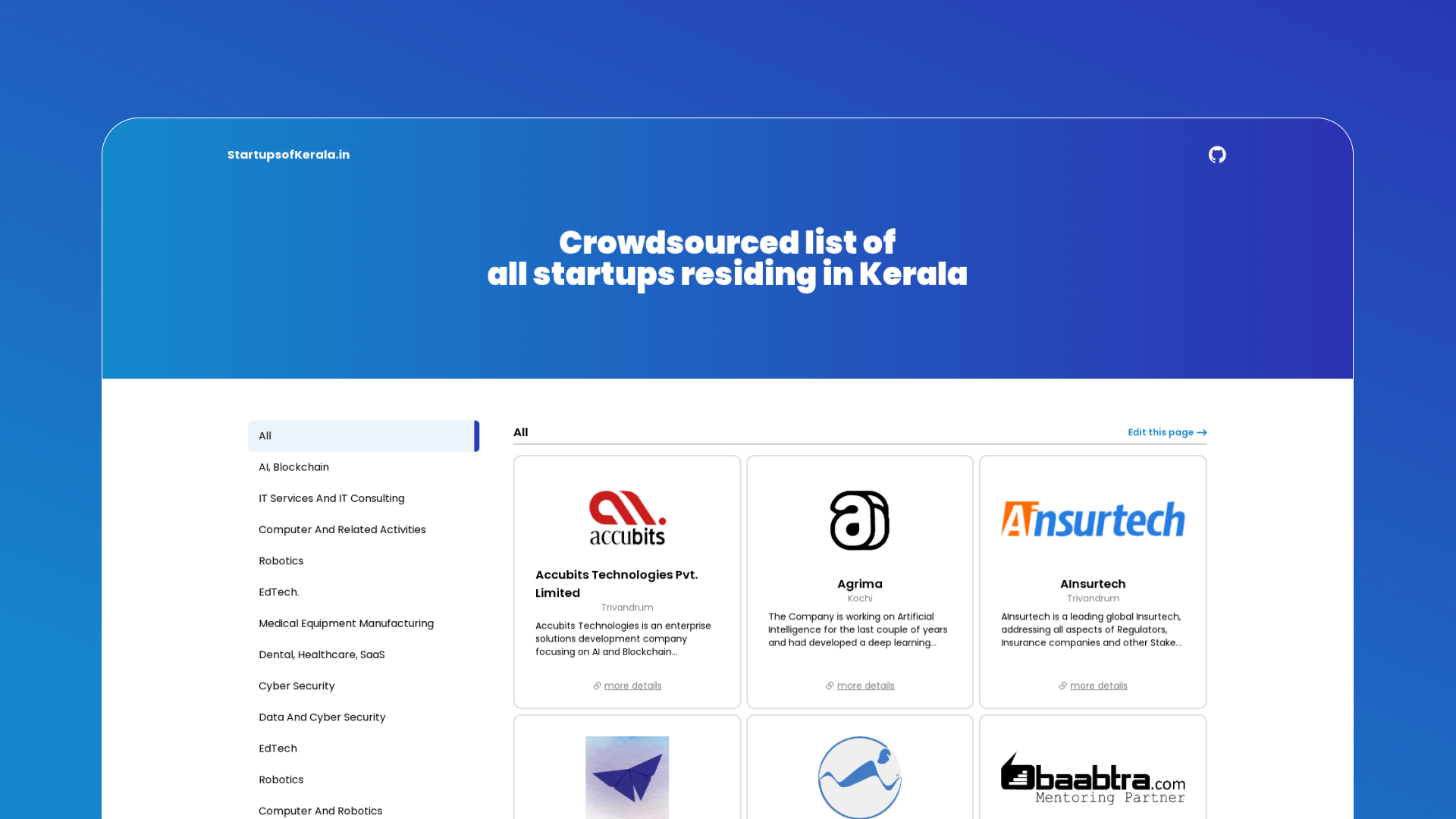 startupsofkerala